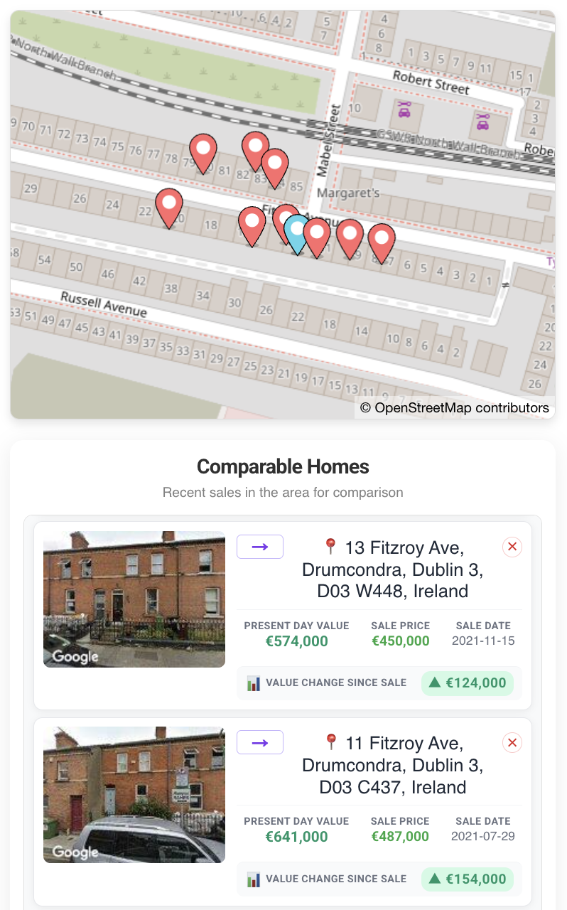 Comparable homes map and listing showing nearby sales in Drumcondra with present-day adjusted values